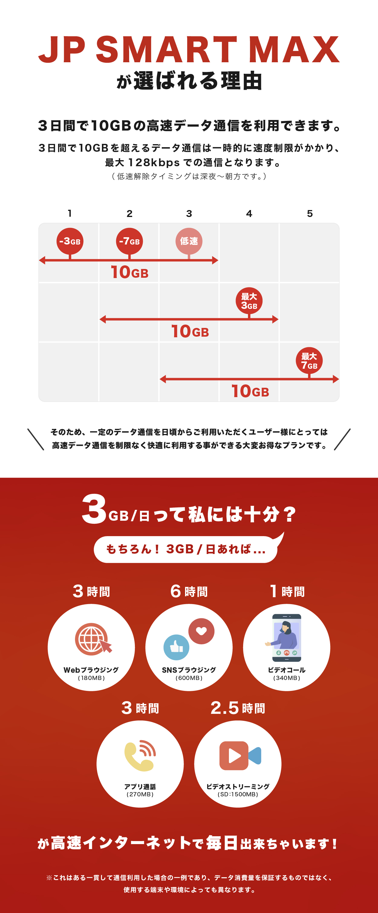 Why Choose - Mobile