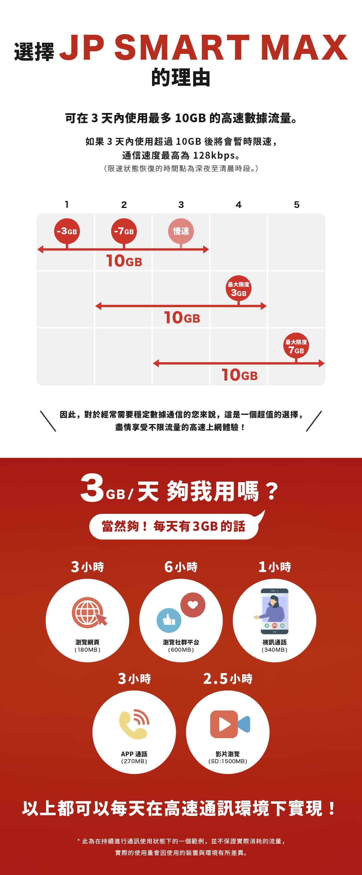 Why Choose - Mobile