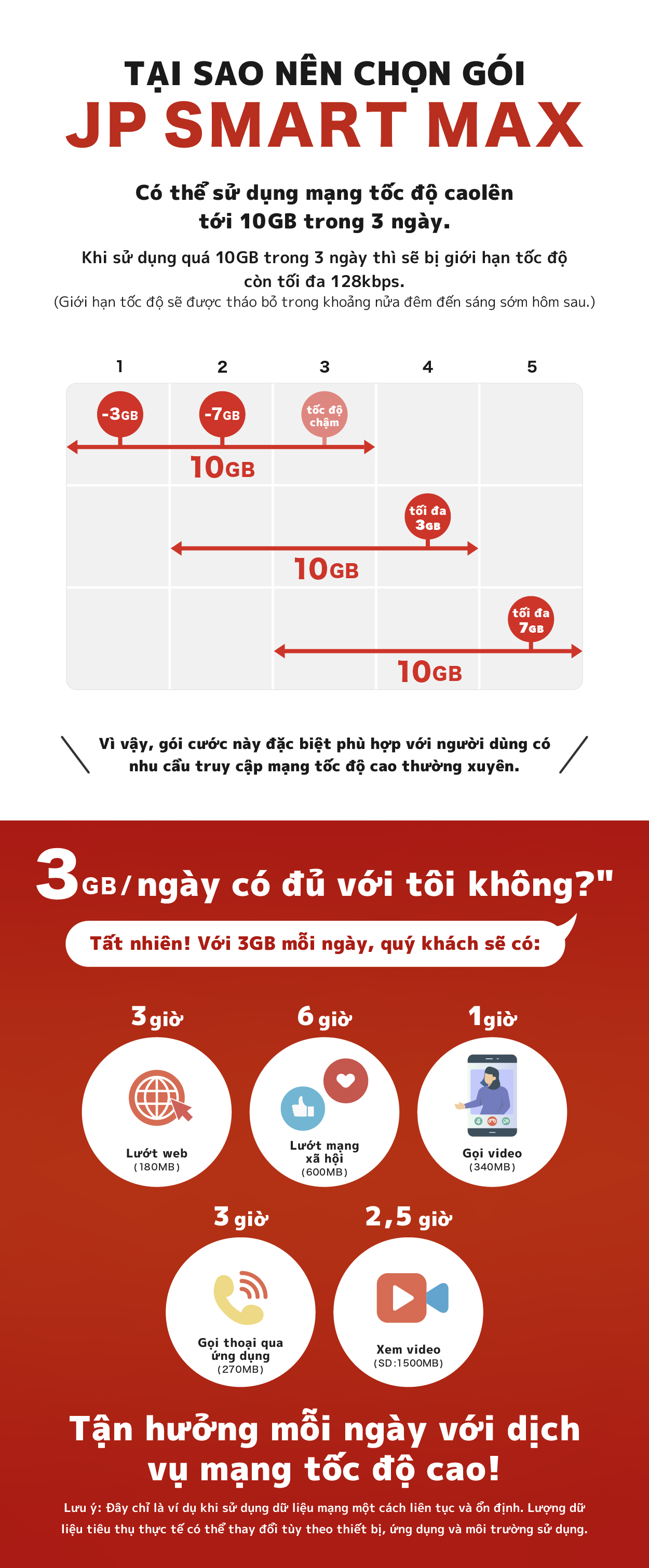 Why Choose - Mobile