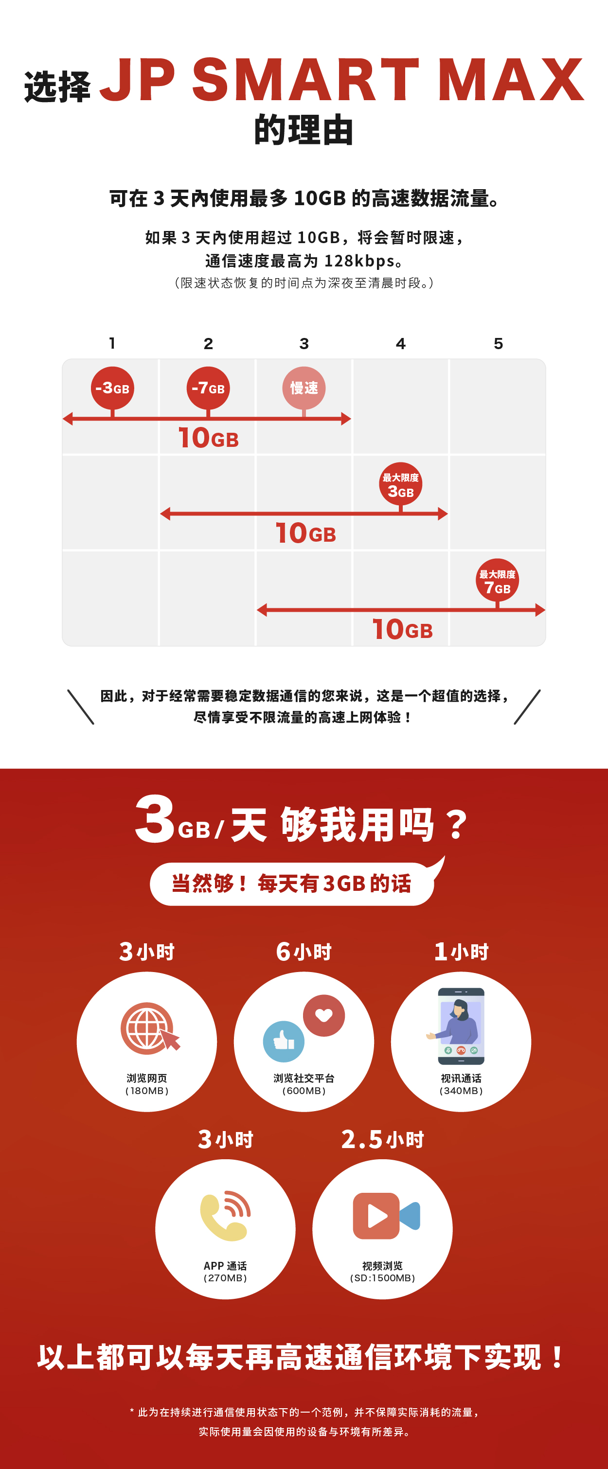 Why Choose - Mobile